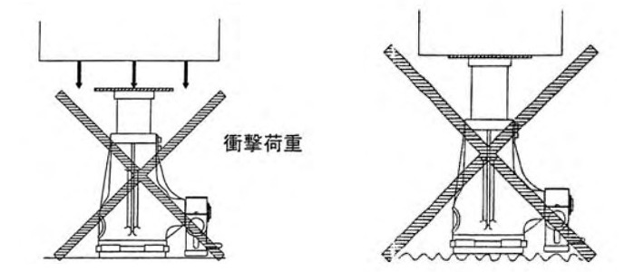 JJ型高中低揚程軸頸式千斤頂使用注意2