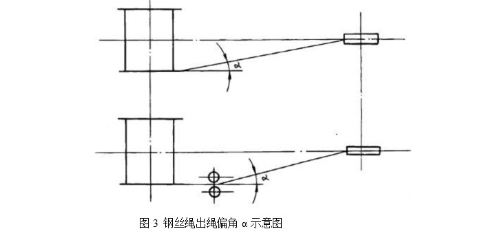 建筑卷?yè)P(yáng)機(jī)安裝時(shí)鋼絲繩出繩偏角示意圖