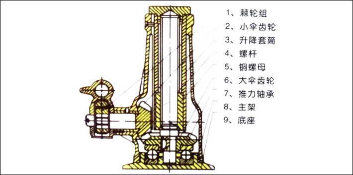 螺旋千斤頂結構示意圖