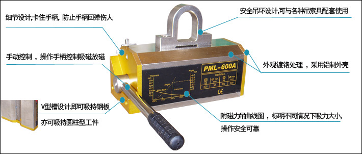 強力永磁起重器優(yōu)點示意圖