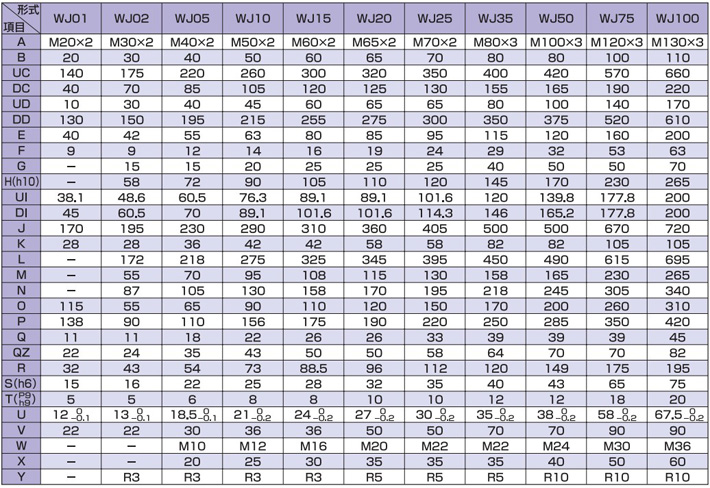 WJ型標(biāo)準(zhǔn)渦輪千斤頂尺寸參數(shù)