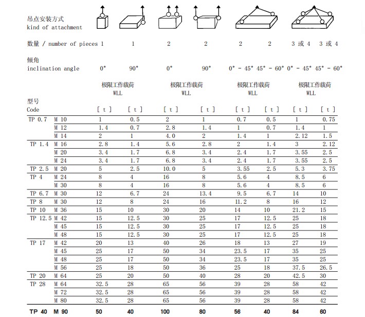 德國JDT TP型旋轉(zhuǎn)吊環(huán)吊點安裝方式