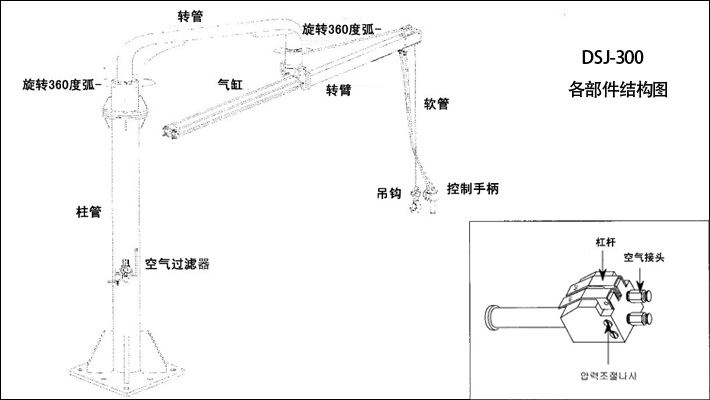 DSJ-300氣動(dòng)平衡吊結(jié)構(gòu)和部分