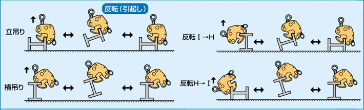 世霸HVC型翻轉(zhuǎn)型夾鉗翻轉(zhuǎn)操作示意圖