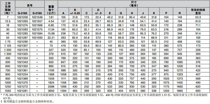 美國Crosby寬體卸扣G-2160技術參數(shù)圖