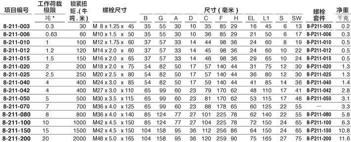 YOKE 100級(jí)側(cè)向旋轉(zhuǎn)吊環(huán)技術(shù)參數(shù)