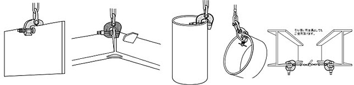 雙眼螺旋鎖緊吊夾具使用示意圖片