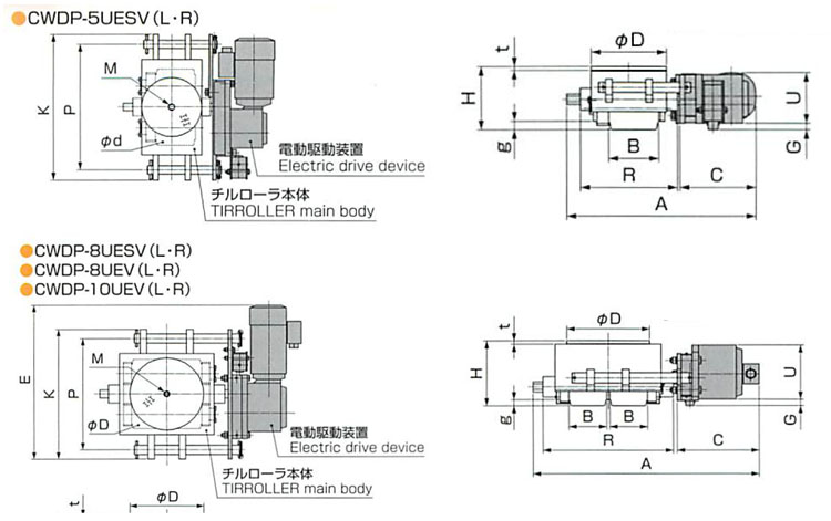 TIRROLLER CWDP型電動搬運(yùn)小坦克圖表