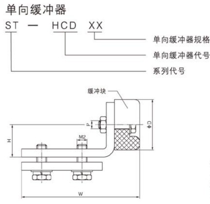 ST型滑軌單向緩沖器尺寸圖