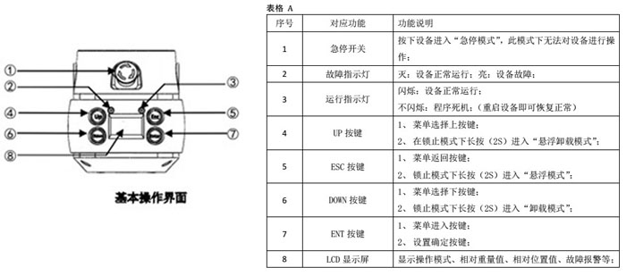 電動平衡器手柄操作顯示界面