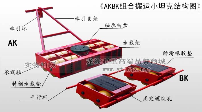 AKBK組合式搬運小坦克結(jié)構(gòu)圖