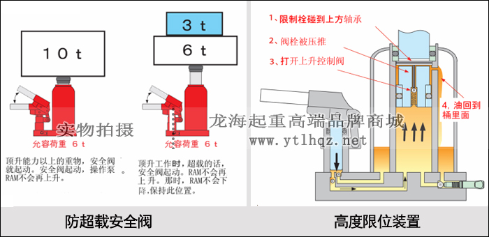 G-100L長(zhǎng)爪型爪式千斤頂安全設(shè)計(jì)