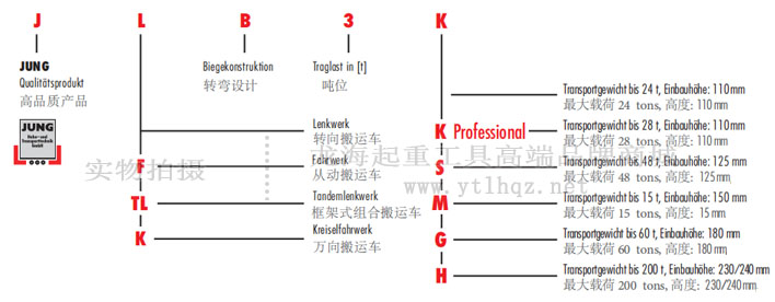 德國JUNG搬運(yùn)小坦克型號(hào)說明