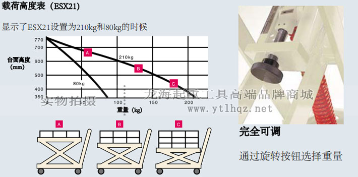 進(jìn)口移動(dòng)升降平臺(tái)示意圖