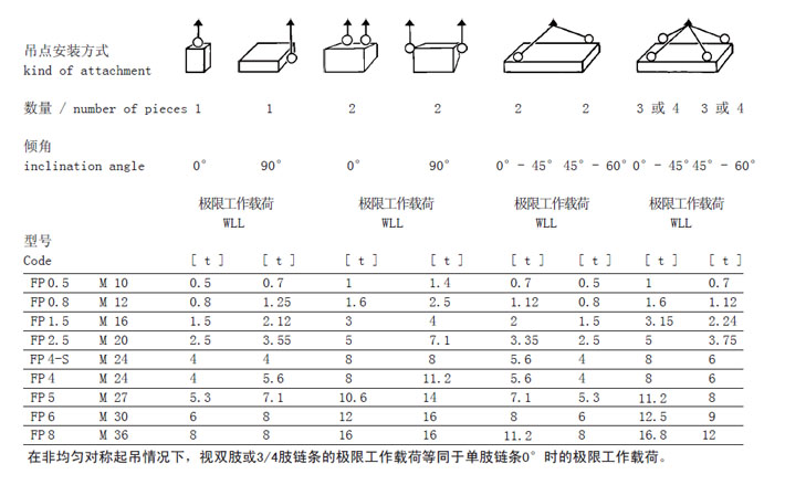 FP型JDT扁平旋轉(zhuǎn)吊點(diǎn)安裝方式