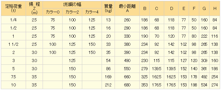 HNH手拉葫蘆參數(shù)表