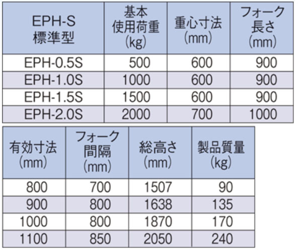 鷹牌托盤吊叉參數圖