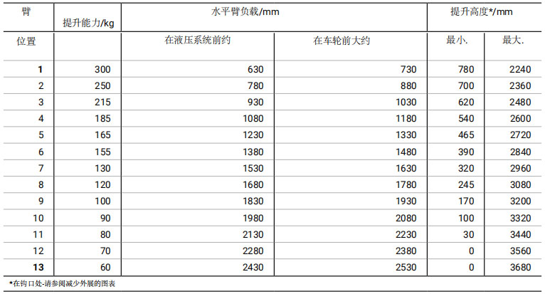 德國hydrobull小型液壓小吊車參數(shù)