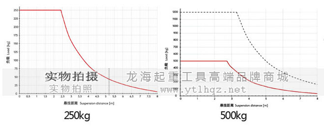 鋁合金軌道系統(tǒng)懸掛距離圖