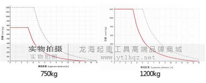 鋁合金軌道系統(tǒng)懸掛距離圖2