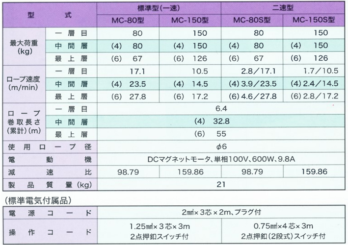  FUJI MC型電動(dòng)卷揚(yáng)機(jī)參數(shù)表