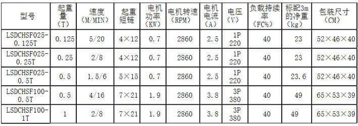 手持控制變頻環(huán)鏈電動(dòng)葫蘆主要參數(shù)