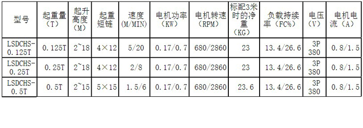 遙控手持控制變頻電動(dòng)葫蘆主要參數(shù)