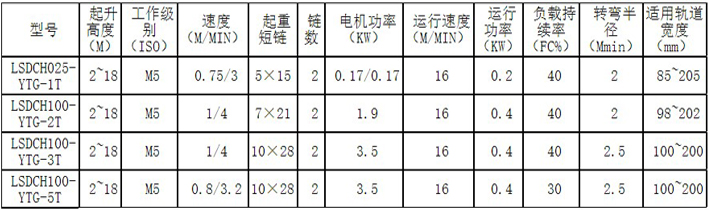 低凈空變頻電動(dòng)葫蘆小車參數(shù)