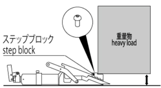 鷹牌楔形舉升千斤頂使用說明書圖三