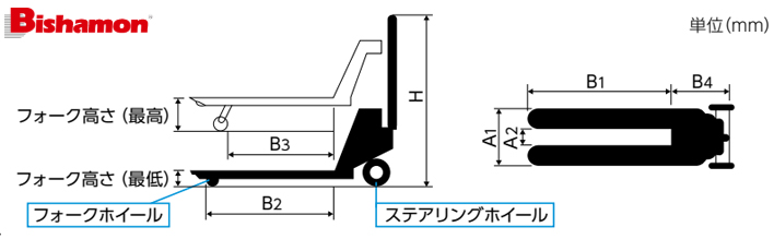 BM重載型手動(dòng)液壓搬運(yùn)車尺寸圖