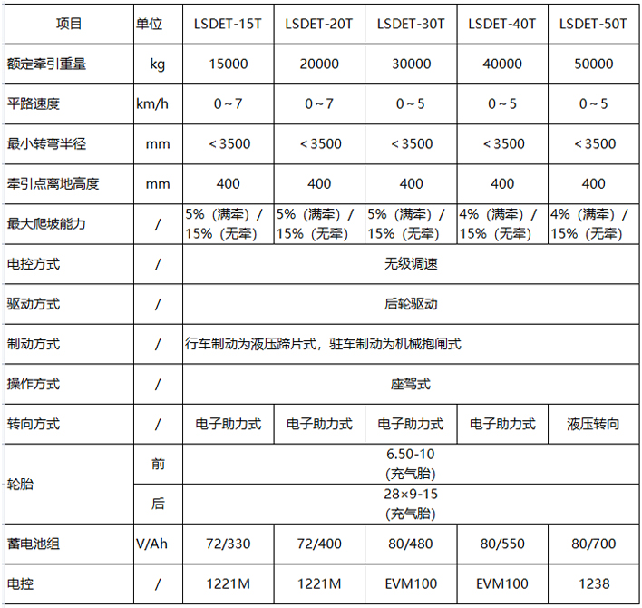 座駕式重型電動(dòng)牽引車參數(shù)表