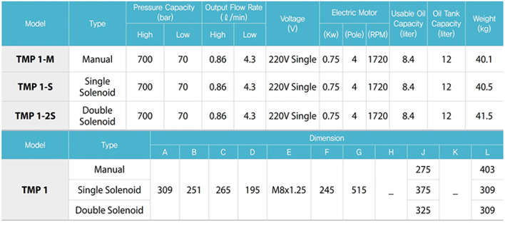 TECPOS TMP電動(dòng)液壓泵參數(shù)表二