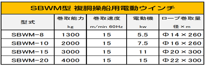 DAIDO SBWM電動(dòng)卷?yè)P(yáng)機(jī)參數(shù)表