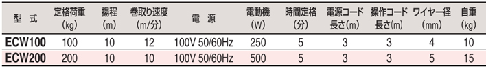 HHH ECW小型卷揚(yáng)機(jī)參數(shù)