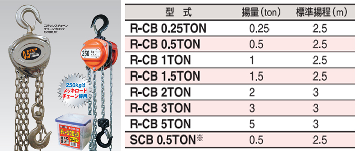 發(fā)電機(jī)定子運(yùn)輸用手拉葫蘆品牌三：日本HHH手拉葫蘆