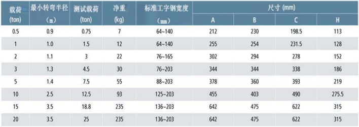 KP型手推單軌行車參數(shù)表